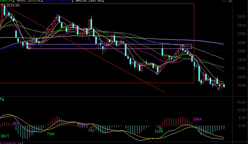 上证指数行情走势图视频 tjpgmeu9x641.JPG_max.png