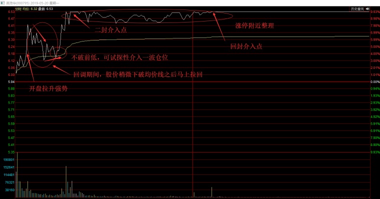中国股市历史回顾 历年牛股