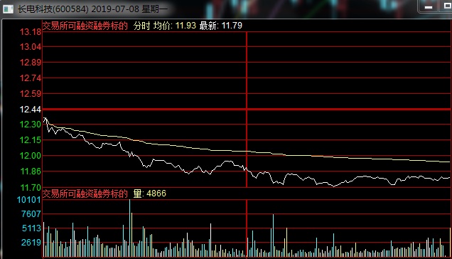哪些股票可以做融券卖出 49u60yr6evly.png_max.png