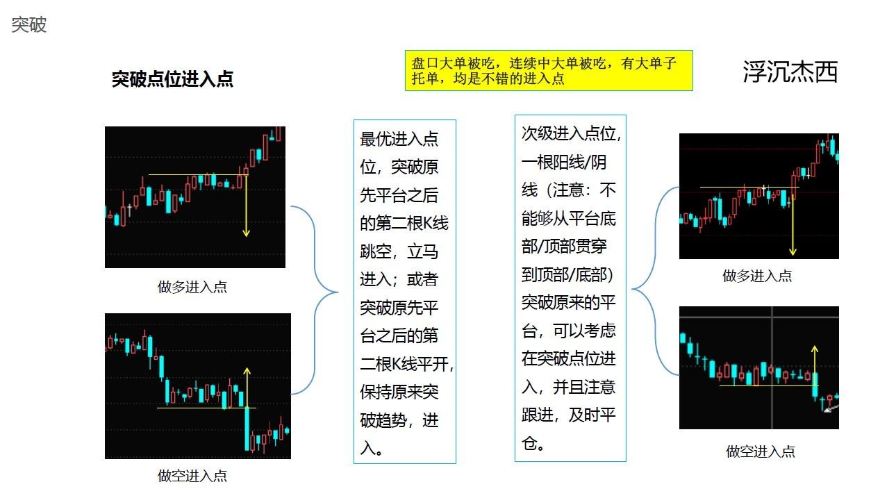 原创作者激励活动:t0 日内交易策略__突破