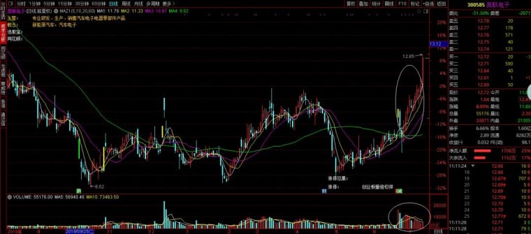 如何分析一只股票的主力资金流向 0mveft1cyn5z.jpg_760w.png