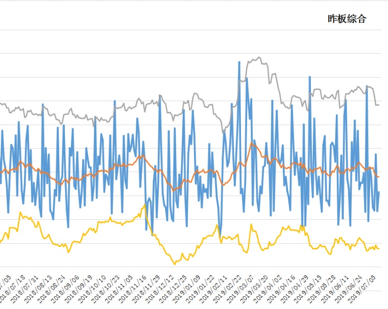 ·船长随笔·7月11号--金蛾人复活