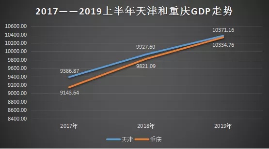 达州2017年上半年gdp_2030年达州高铁规划图(2)