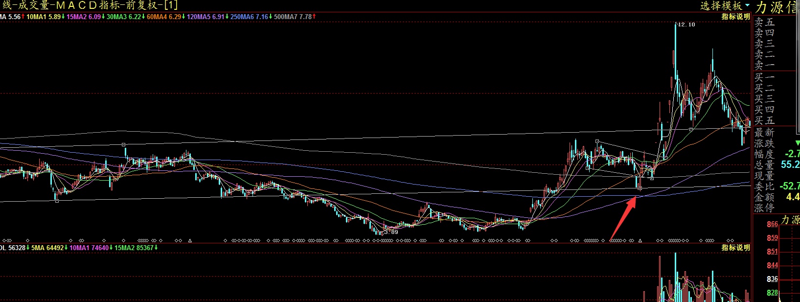 刚刚读到另一个故事,一个关于李彪当年操纵亿安科技的._淘股吧