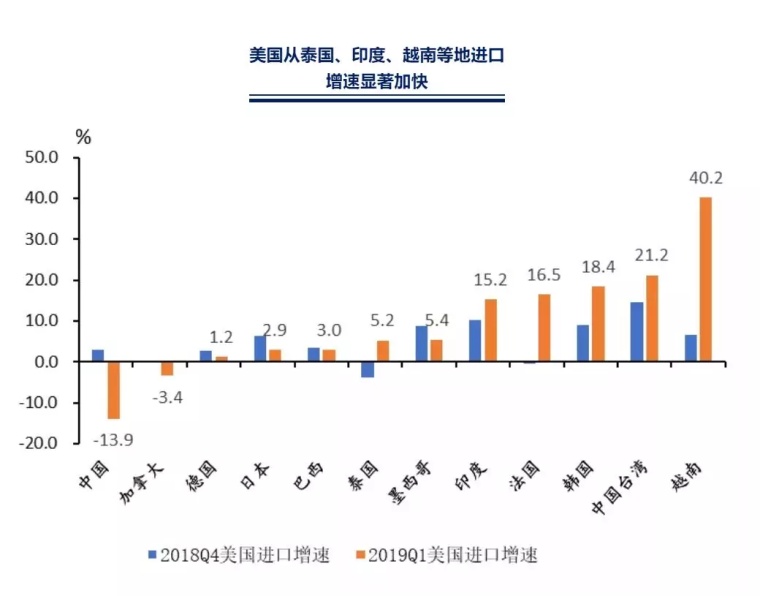 东盟欧盟gdp_20年前,台湾GDP为2750亿美元,占中国大陆GDP的26 ,现在呢(3)