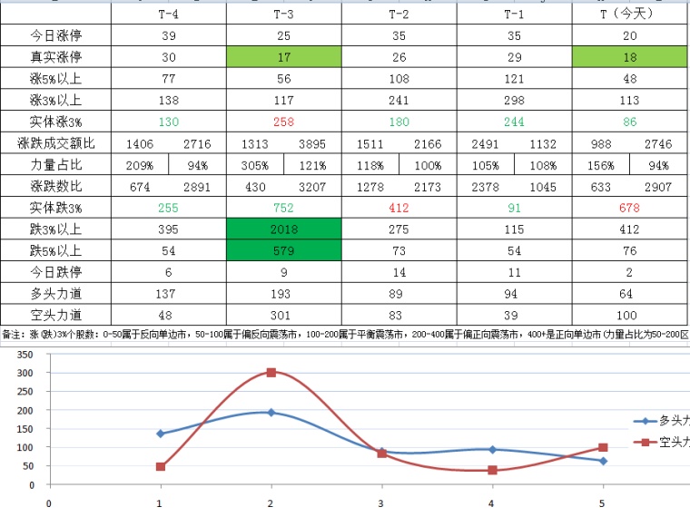 当gdp属于均衡水平时_2013年上半年28省份GDP增速均超全国水平(3)