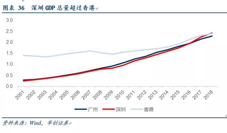 100亿投资有多少gdp_信贷共学 首发 2017年各省级 地市经济财政状况全景图 作者 东吴宏观固收团队 来源 周岳宏