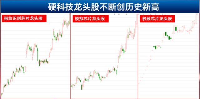 硬科技龙头股精选名单！