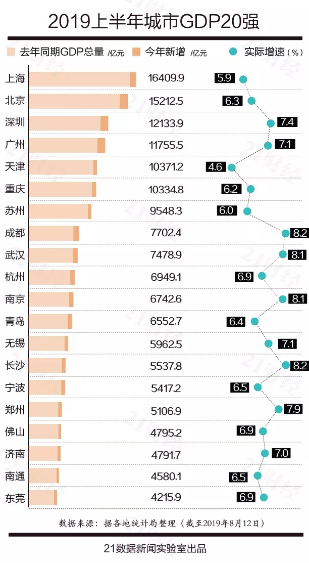 2019年五星乡GDP是多少_五星红旗图片(2)