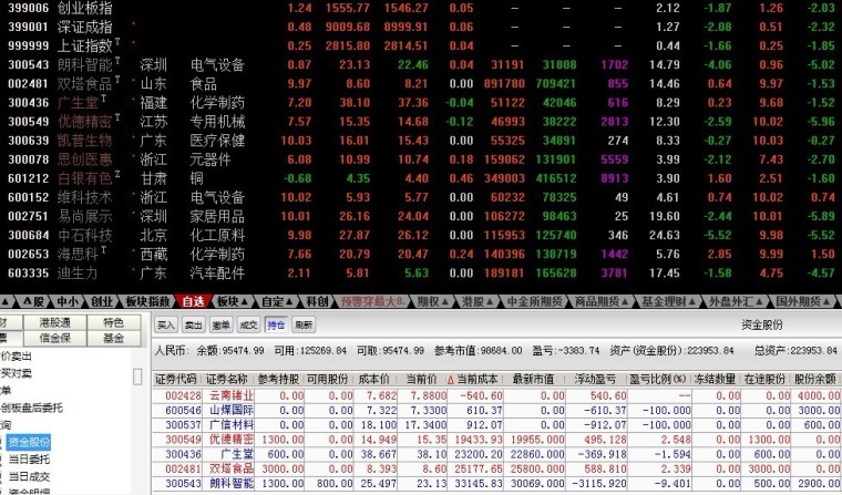 地厚天高-实盘24万到100万