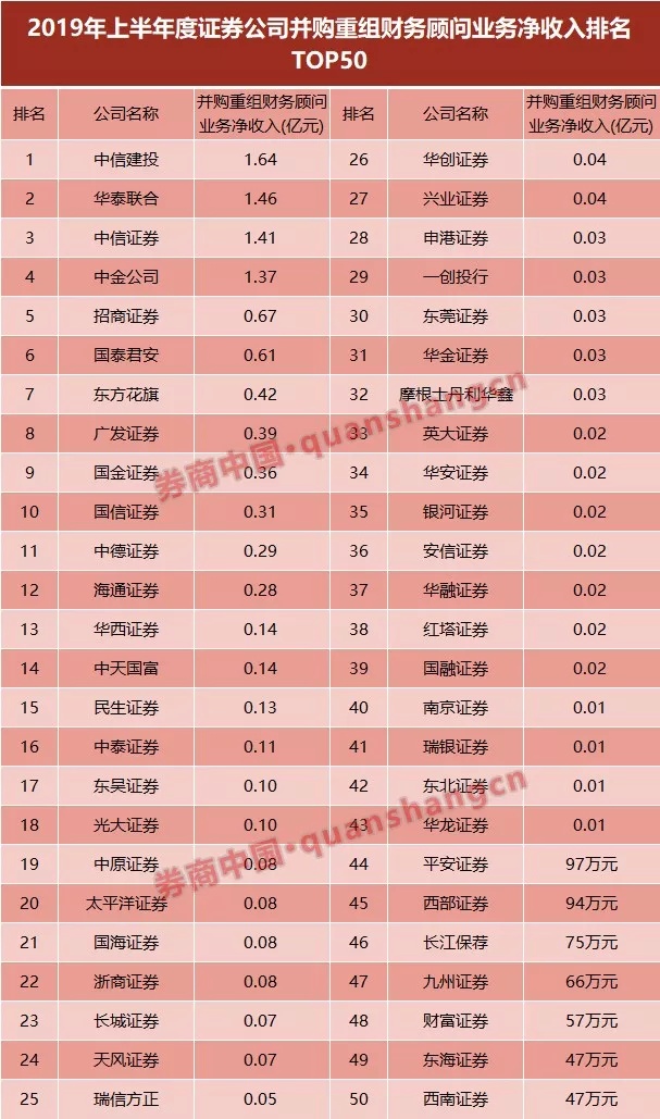 业绩榜排名_业绩排名柱状图(2)