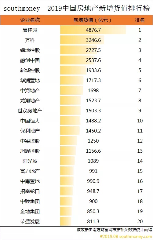 房地产股票排名_股票图片