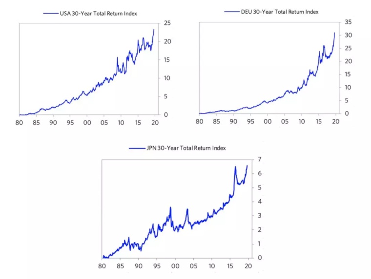 1945年世界经济总量_经济总量世界第二