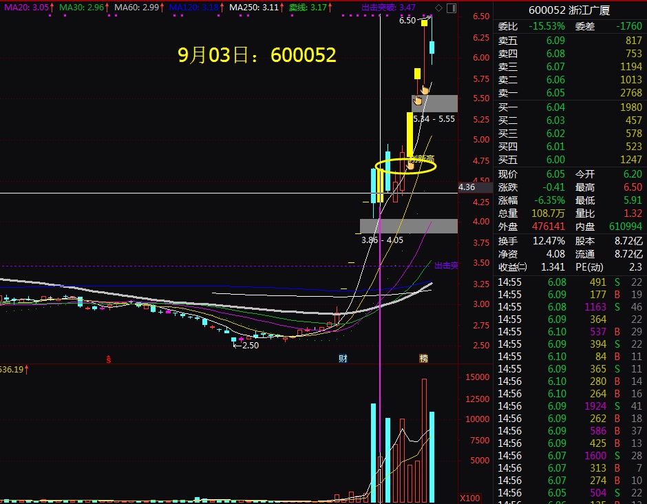 狙击涨停板之往期连续涨停总结