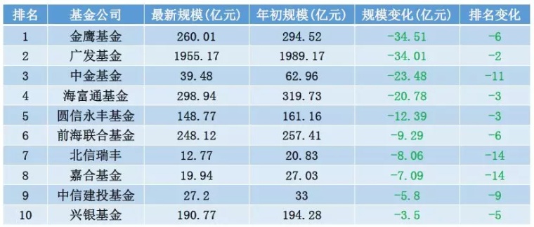 股票代码 600786 2003年年度报告