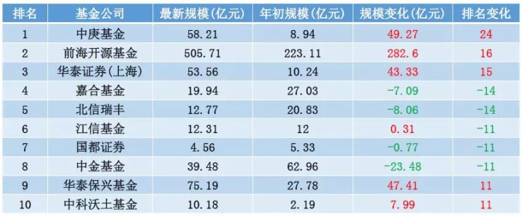 股票代码 600786 2003年年度报告