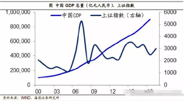 为什么19年GDP_2020年中国gdp(3)