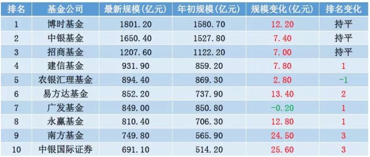 股票代码 600786 2003年年度报告