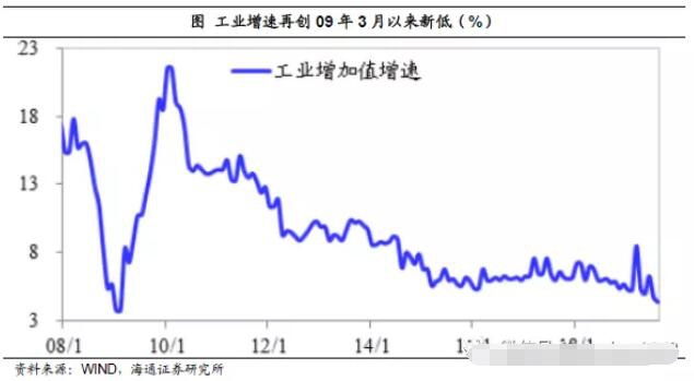 为什么gdp下降_为什么图片