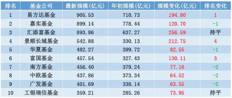 股票代码 600786 2003年年度报告