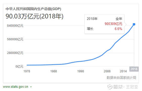 近五年国家经济总量_澳大利亚近五年经济图(2)