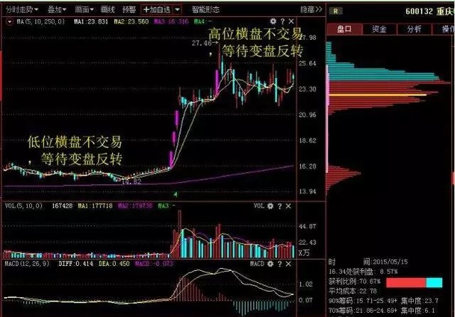 分时线冲高回踩技巧 0yv8q9ybehlr.jpg_760w.png