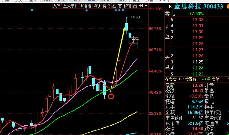 股票大盘与GDP的关系_达康书记关心的GDP竟与股市有这样的关系