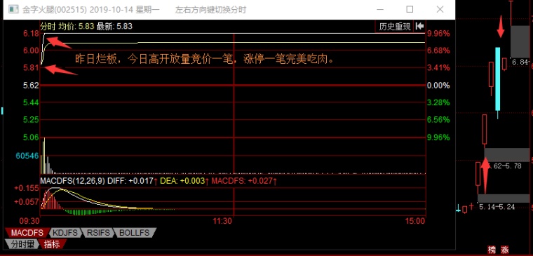 最高板和弱转强