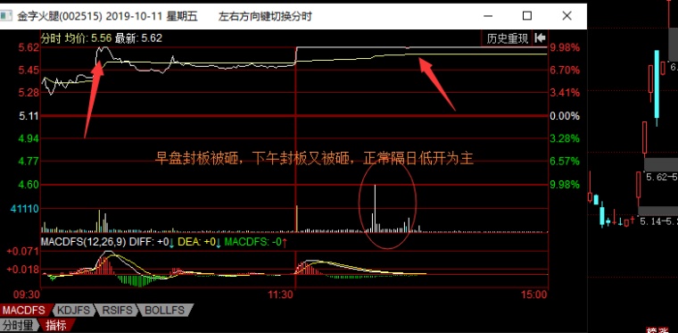 最高板和弱转强