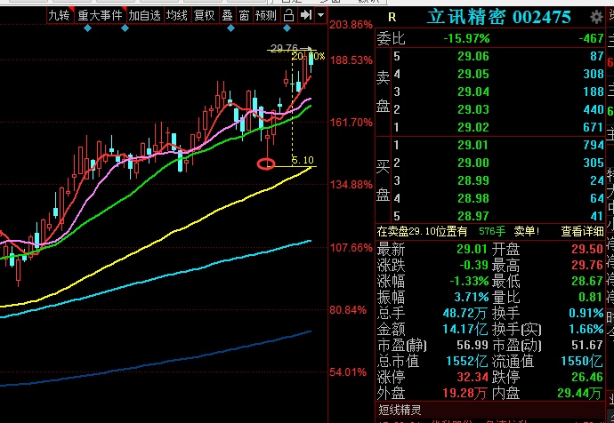 股票大盘与GDP的关系_达康书记关心的GDP竟与股市有这样的关系