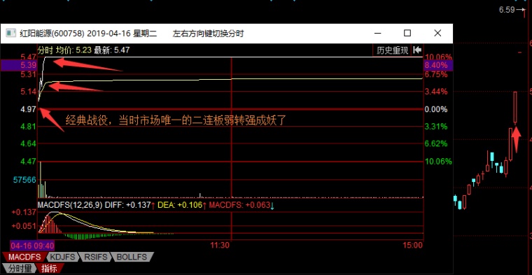 最高板和弱转强