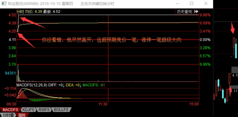 最高板和弱转强