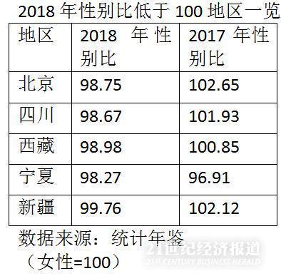 贵州人口抽样调查_贵州人口老龄化表图