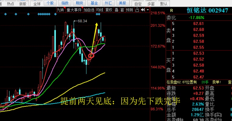 股票大盘与GDP的关系_达康书记关心的GDP竟与股市有这样的关系