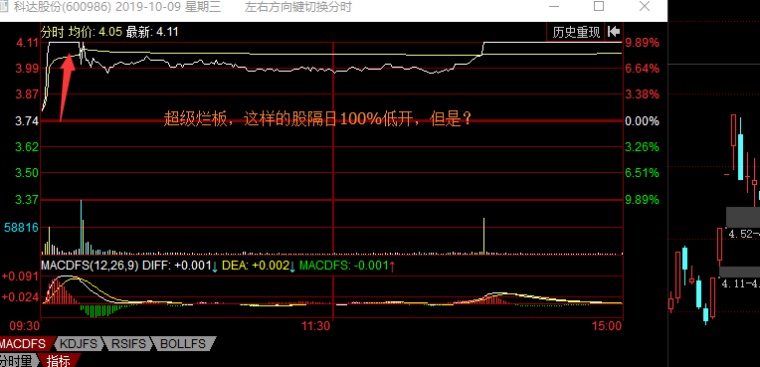最高板和弱转强
