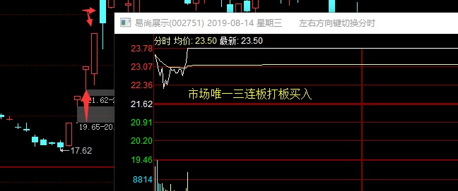 最高板和弱转强