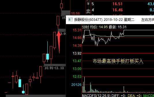 最高板和弱转强