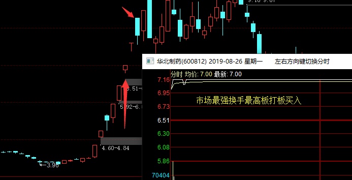 最高板和弱转强