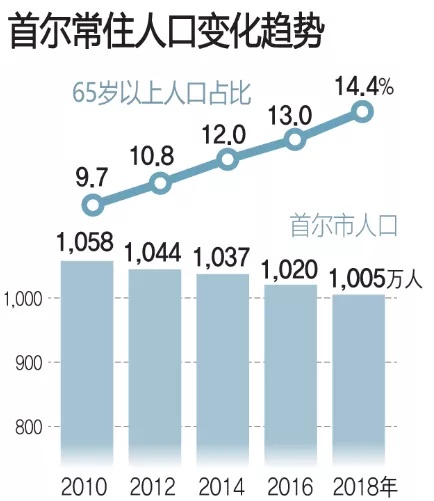 发达国家人口问题_人类从诞生到10亿人口用了三百万年,现在约十年时间就能增(2)