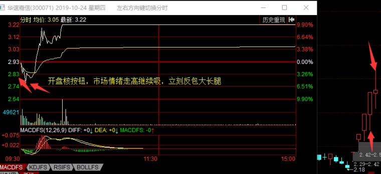 最高板和弱转强