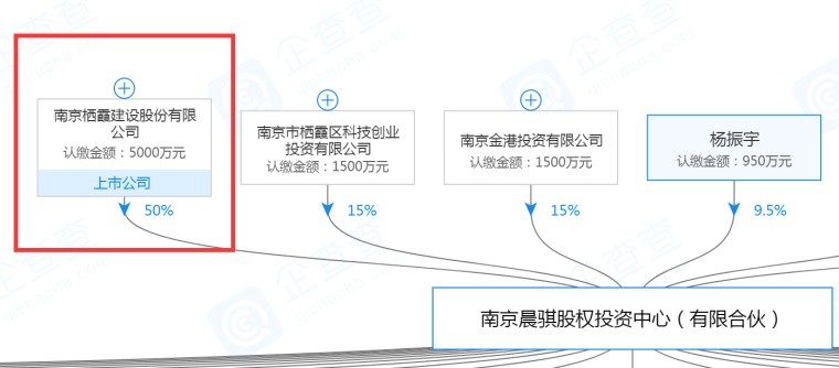 区块链什么板块_区块链板块有什么股票
