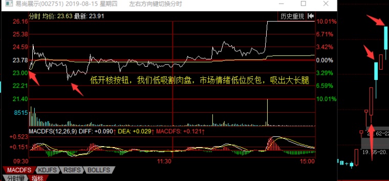 最高板和弱转强