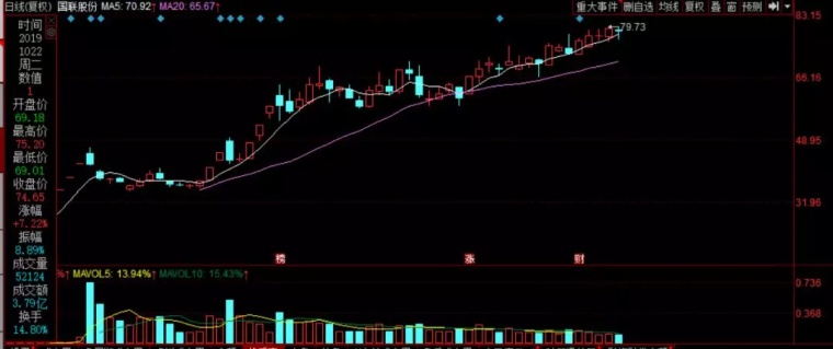 20年双十一电商gdp_十一届三中全会图片(3)