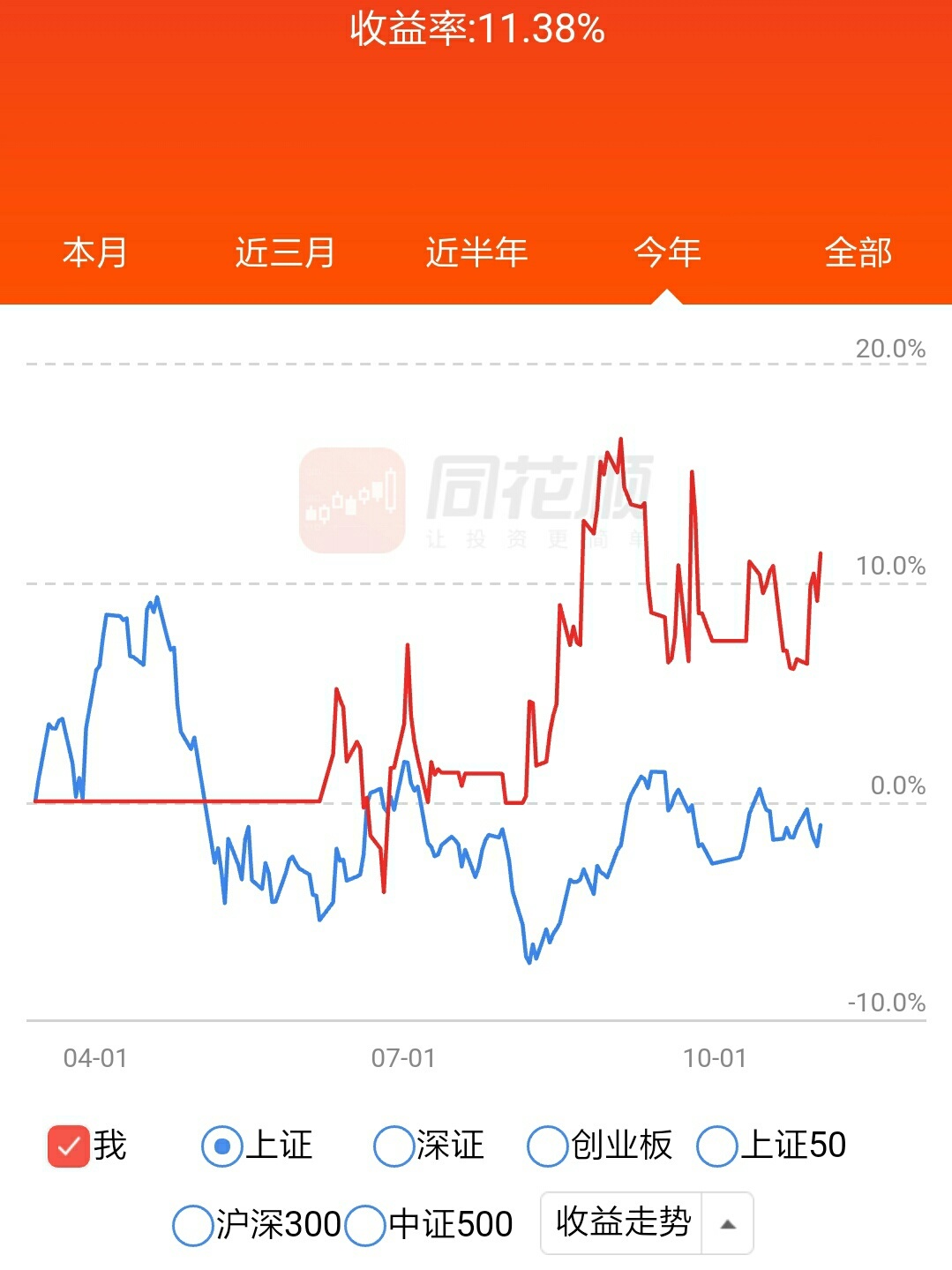 2019股票趋势分析