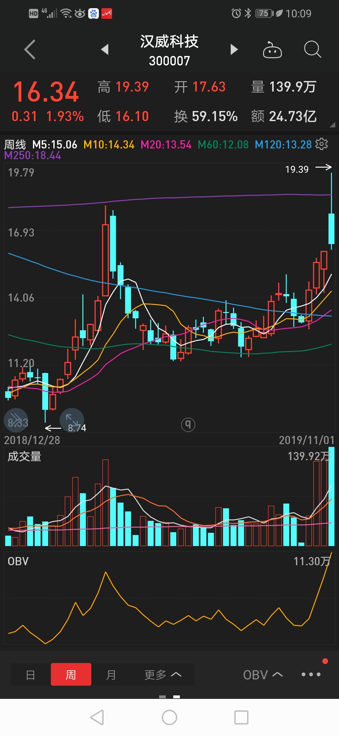 汉威科技有区块链题材吗_汉威科技在全球有竞争力吗