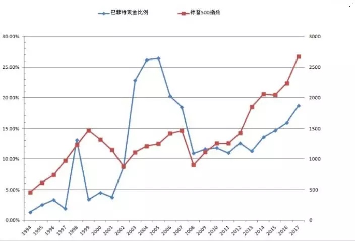 股票为什么可以计入GDP_十万个为什么手抄报(2)