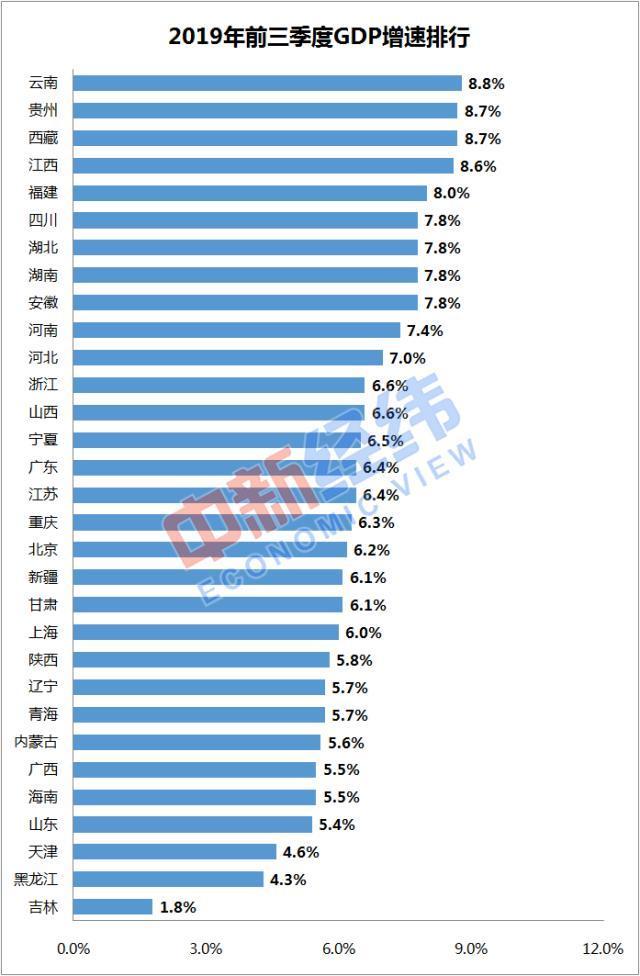 2019福建GDP_福建各地市2020年gdp(2)