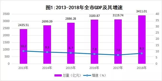 2019岳阳gdp_岳阳职业技术学院(2)