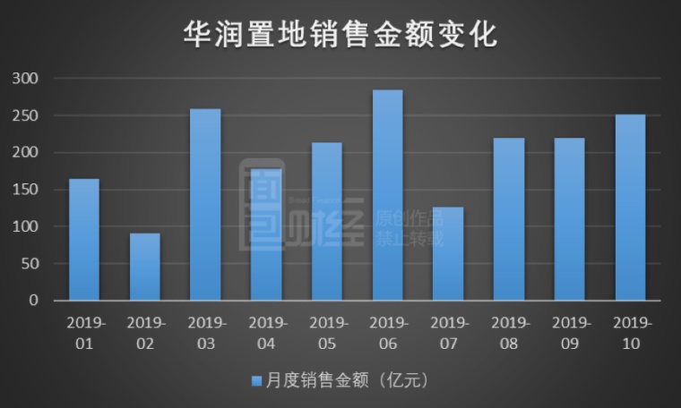 房企销售额历年排名 2h766hndfk2q.png_760w.png