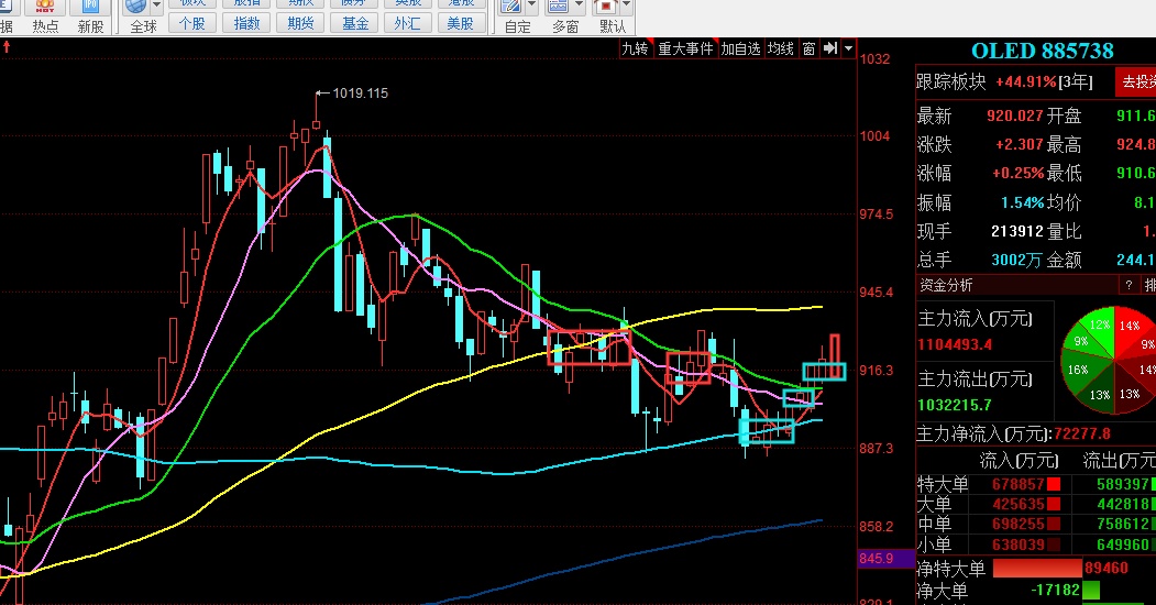 板块提前判断_热点手套_ sh512480_ 淘股吧
